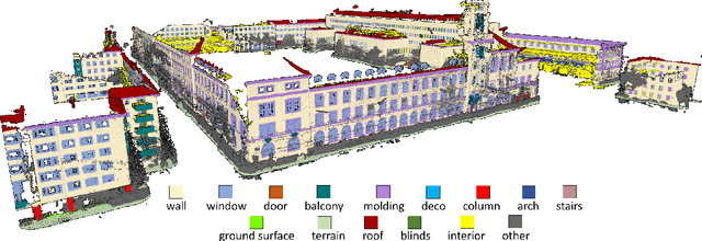 Figure 1 for ZAHA: Introducing the Level of Facade Generalization and the Large-Scale Point Cloud Facade Semantic Segmentation Benchmark Dataset