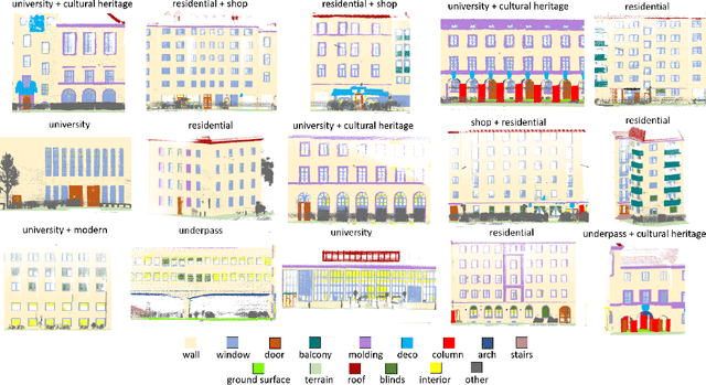 Figure 3 for ZAHA: Introducing the Level of Facade Generalization and the Large-Scale Point Cloud Facade Semantic Segmentation Benchmark Dataset