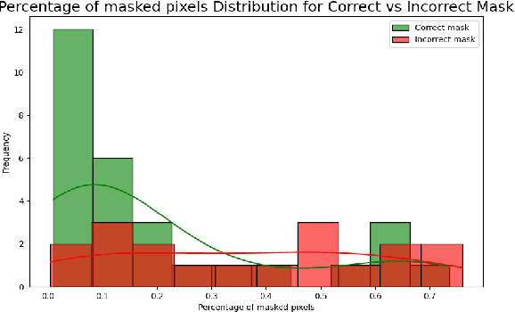 Figure 4 for FiVL: A Framework for Improved Vision-Language Alignment