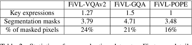 Figure 3 for FiVL: A Framework for Improved Vision-Language Alignment