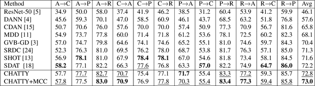 Figure 2 for CHATTY: Coupled Holistic Adversarial Transport Terms with Yield for Unsupervised Domain Adaptation