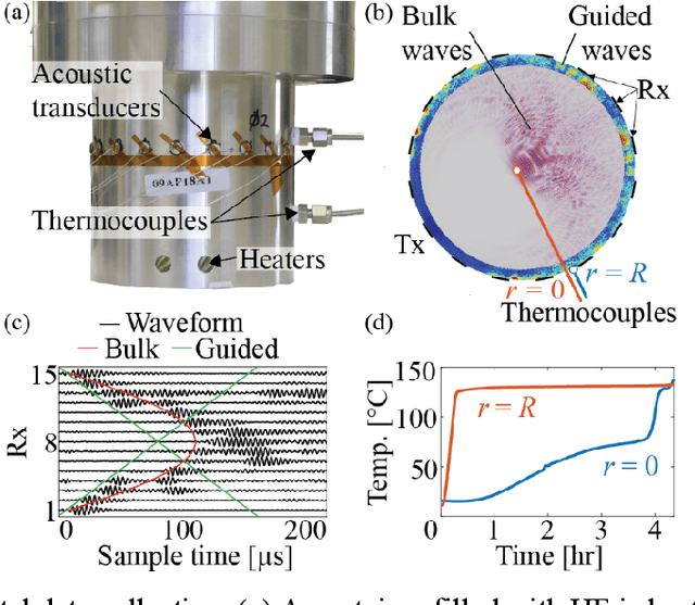 Figure 1 for Measuring Thermal Profiles in High Explosives using Neural Networks