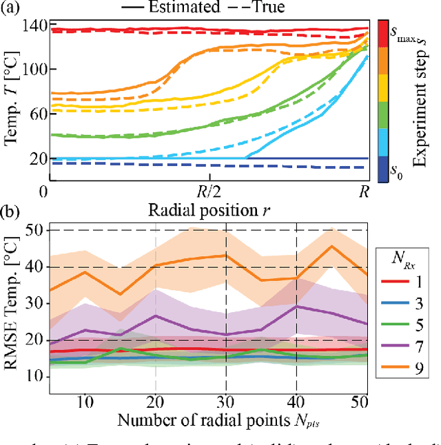 Figure 4 for Measuring Thermal Profiles in High Explosives using Neural Networks