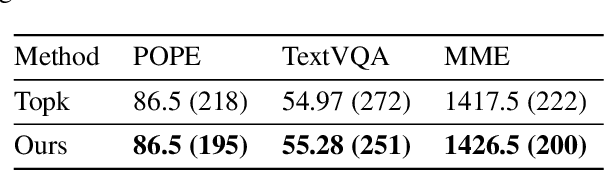 Figure 2 for Balancing Performance and Efficiency: A Multimodal Large Language Model Pruning Method based Image Text Interaction