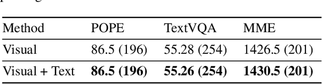 Figure 4 for Balancing Performance and Efficiency: A Multimodal Large Language Model Pruning Method based Image Text Interaction