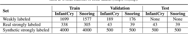 Figure 3 for ICSD: An Open-source Dataset for Infant Cry and Snoring Detection