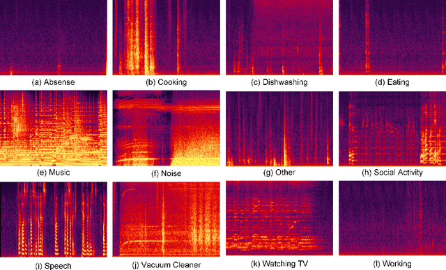 Figure 4 for ICSD: An Open-source Dataset for Infant Cry and Snoring Detection