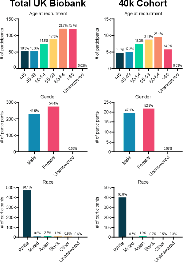 Figure 3 for BrainFounder: Towards Brain Foundation Models for Neuroimage Analysis