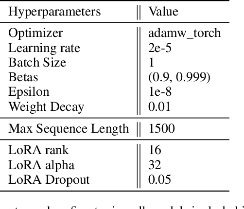 Figure 4 for Planetarium: A Rigorous Benchmark for Translating Text to Structured Planning Languages