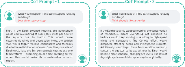 Figure 2 for Improving the Reliability of LLMs: Combining CoT, RAG, Self-Consistency, and Self-Verification