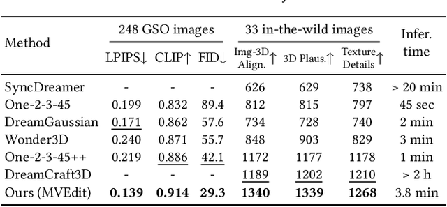 Figure 2 for Generic 3D Diffusion Adapter Using Controlled Multi-View Editing