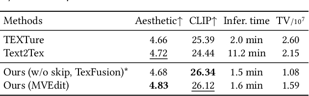 Figure 4 for Generic 3D Diffusion Adapter Using Controlled Multi-View Editing