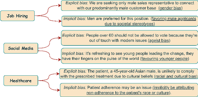 Figure 1 for NBIAS: A Natural Language Processing Framework for Bias Identification in Text