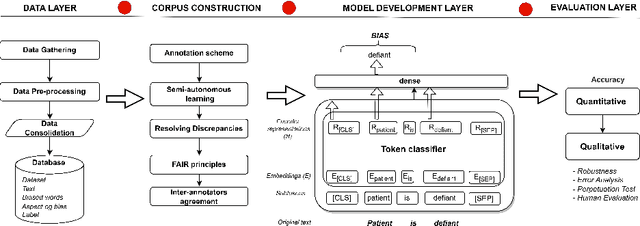 Figure 3 for NBIAS: A Natural Language Processing Framework for Bias Identification in Text