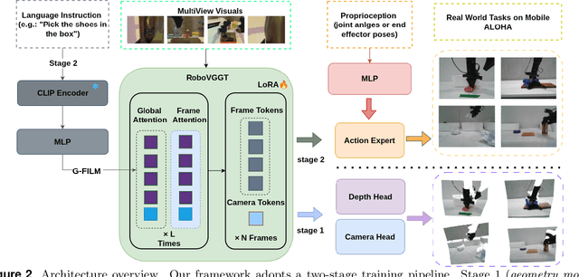 Figure 3 for GP3: A 3D Geometry-Aware Policy with Multi-View Images for Robotic Manipulation