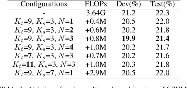 Figure 2 for Self-Emphasizing Network for Continuous Sign Language Recognition