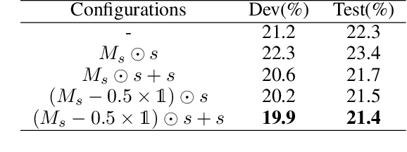 Figure 4 for Self-Emphasizing Network for Continuous Sign Language Recognition