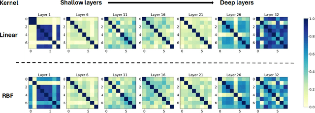 Figure 3 for Diversifying the Expert Knowledge for Task-Agnostic Pruning in Sparse Mixture-of-Experts