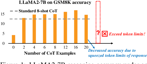 Figure 1 for Boosting LLM Reasoning: Push the Limits of Few-shot Learning with Reinforced In-Context Pruning
