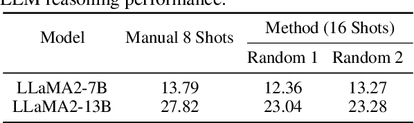 Figure 2 for Boosting LLM Reasoning: Push the Limits of Few-shot Learning with Reinforced In-Context Pruning