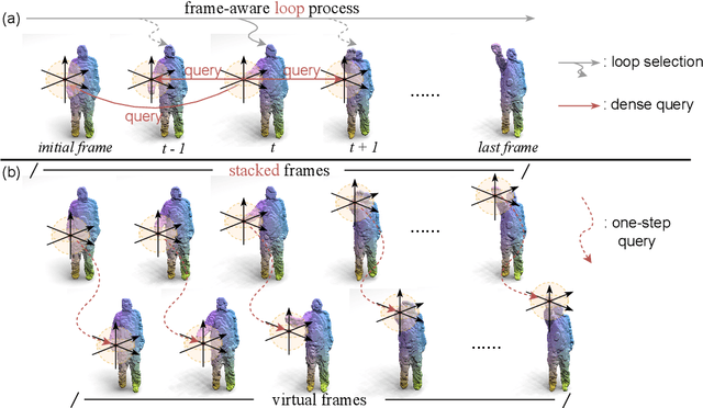 Figure 3 for PvNeXt: Rethinking Network Design and Temporal Motion for Point Cloud Video Recognition