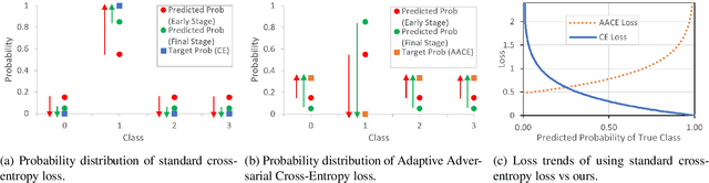 Figure 3 for Adaptive Adversarial Cross-Entropy Loss for Sharpness-Aware Minimization