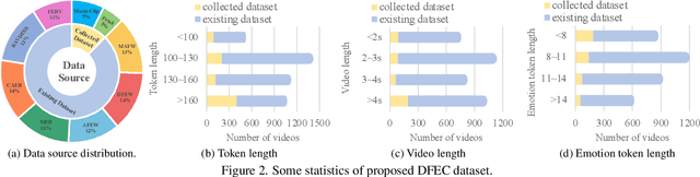 Figure 3 for Facial Dynamics in Video: Instruction Tuning for Improved Facial Expression Perception and Contextual Awareness