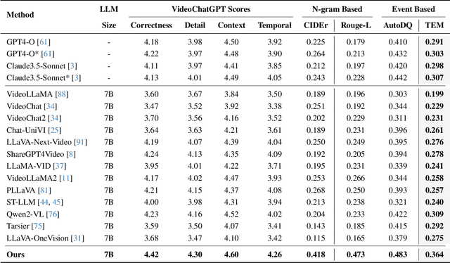 Figure 2 for Facial Dynamics in Video: Instruction Tuning for Improved Facial Expression Perception and Contextual Awareness