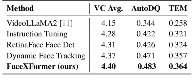 Figure 4 for Facial Dynamics in Video: Instruction Tuning for Improved Facial Expression Perception and Contextual Awareness