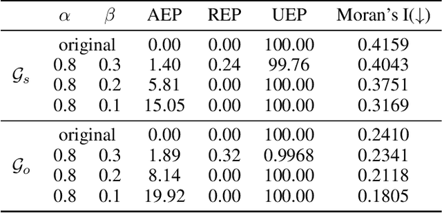 Figure 4 for MotifGPL: Motif-Enhanced Graph Prototype Learning for Deciphering Urban Social Segregation