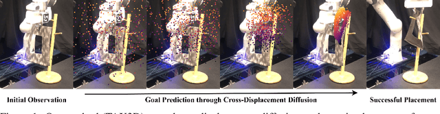 Figure 1 for Non-rigid Relative Placement through 3D Dense Diffusion