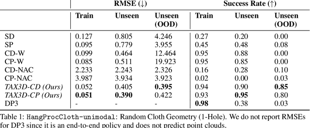 Figure 2 for Non-rigid Relative Placement through 3D Dense Diffusion