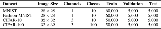 Figure 2 for Bidirectional predictive coding