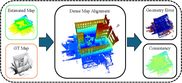 Figure 2 for MapEval: Towards Unified, Robust and Efficient SLAM Map Evaluation Framework