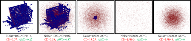 Figure 4 for MapEval: Towards Unified, Robust and Efficient SLAM Map Evaluation Framework