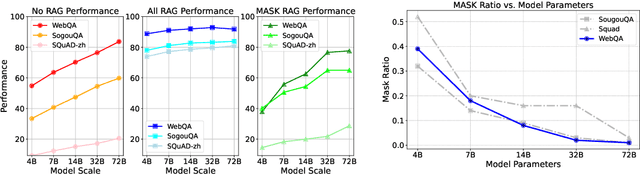 Figure 2 for Exploring Knowledge Boundaries in Large Language Models for Retrieval Judgment