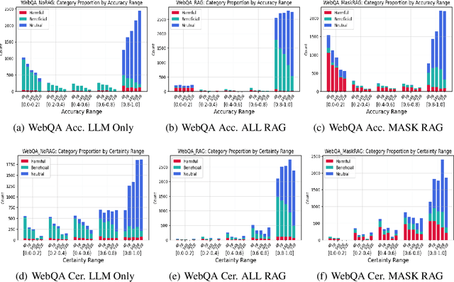 Figure 4 for Exploring Knowledge Boundaries in Large Language Models for Retrieval Judgment