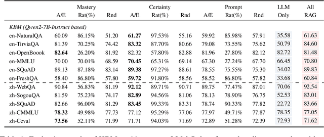 Figure 1 for Exploring Knowledge Boundaries in Large Language Models for Retrieval Judgment