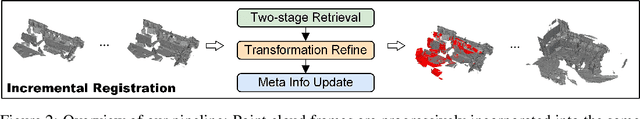 Figure 3 for Incremental Multiview Point Cloud Registration with Two-stage Candidate Retrieval