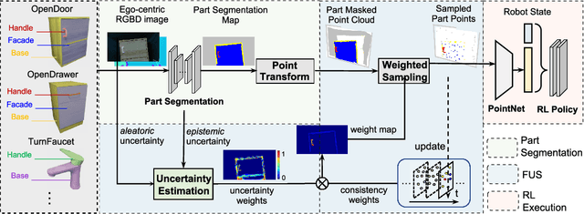 Figure 3 for Part-Guided 3D RL for Sim2Real Articulated Object Manipulation