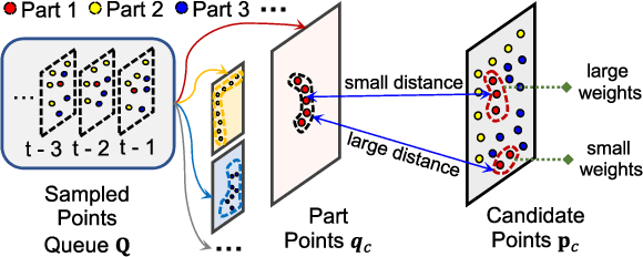 Figure 4 for Part-Guided 3D RL for Sim2Real Articulated Object Manipulation