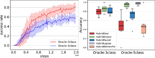 Figure 2 for Part-Guided 3D RL for Sim2Real Articulated Object Manipulation