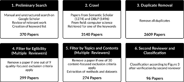 Figure 3 for The Media Bias Taxonomy: A Systematic Literature Review on the Forms and Automated Detection of Media Bias