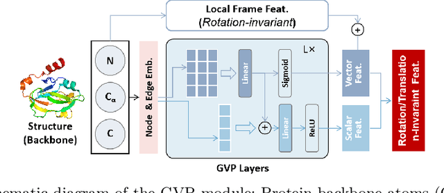 Figure 3 for Lightweight Contrastive Protein Structure-Sequence Transformation