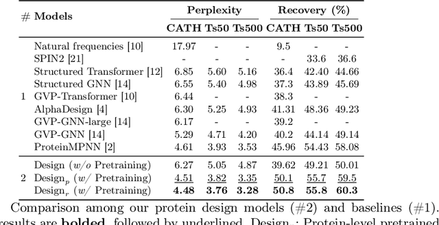 Figure 4 for Lightweight Contrastive Protein Structure-Sequence Transformation