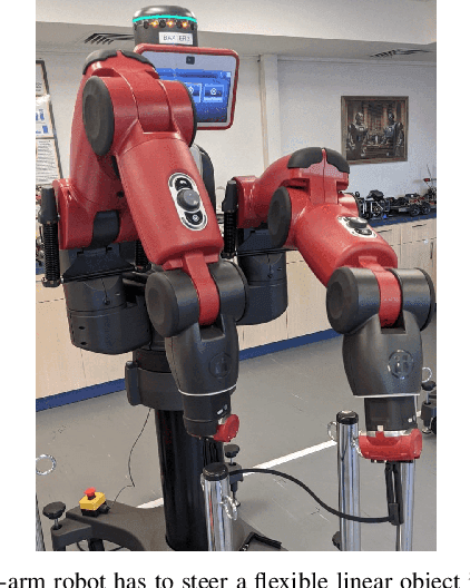 Figure 1 for Dual Arm Steering of Deformable Linear Objects in 2-D and 3-D Environments Using Euler's Elastica Solutions