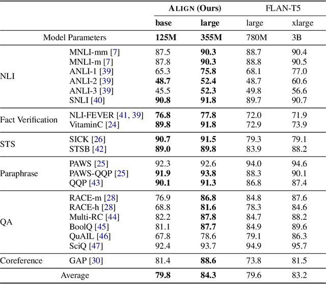 Figure 2 for Text Alignment Is An Efficient Unified Model for Massive NLP Tasks