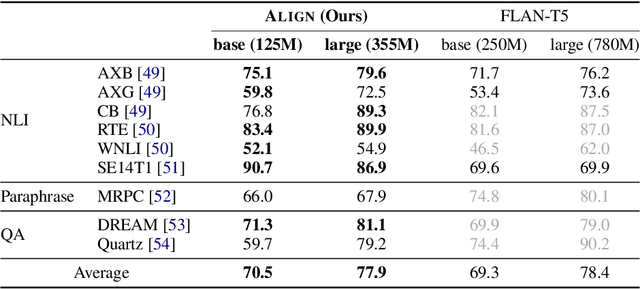 Figure 4 for Text Alignment Is An Efficient Unified Model for Massive NLP Tasks