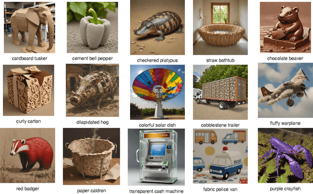 Figure 3 for Deciphering the Role of Representation Disentanglement: Investigating Compositional Generalization in CLIP Models