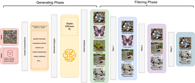 Figure 4 for Deciphering the Role of Representation Disentanglement: Investigating Compositional Generalization in CLIP Models